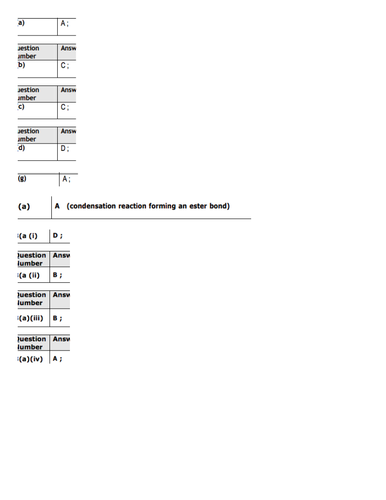 IAS / IAL Edexcel Biology Unit 1 Topic 1: Lipids | Teaching Resources