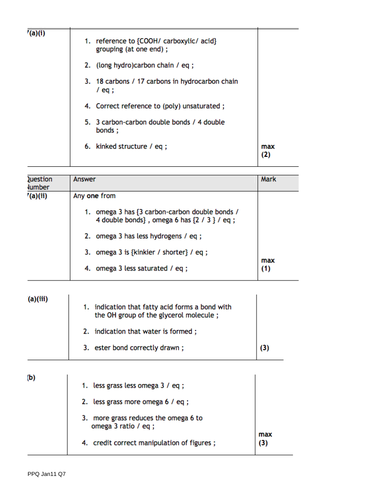 IAS / IAL Edexcel Biology Unit 1 Topic 1: Lipids