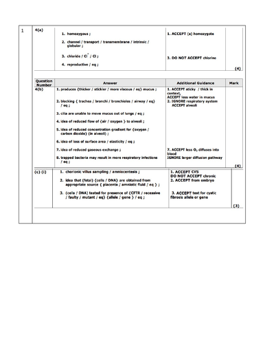 IAS / IAL Edexcel Biology Unit 1 Topic 1: Blood vessels & heart ...