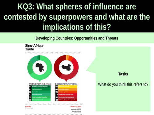 7.8 Relationship with developing nations