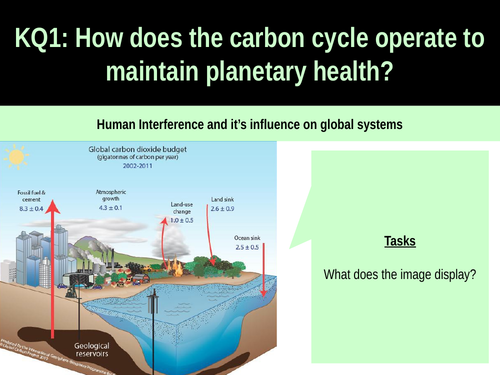 6.3 Human interferance