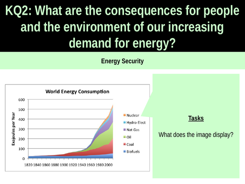 6.4a Energy Secuity