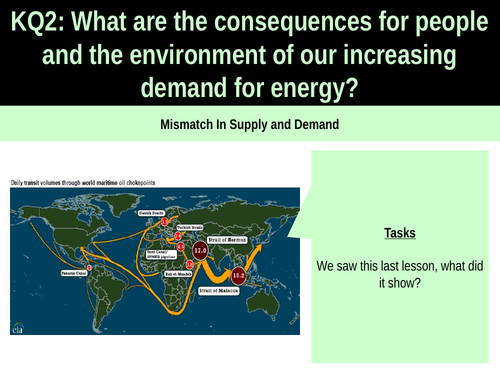 6.5 Mismatch in supply and demand