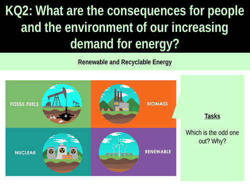 6.6a Renewable and recyclable energy