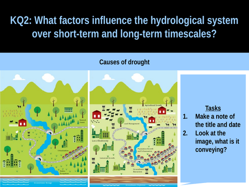 5.4a Causes of drought