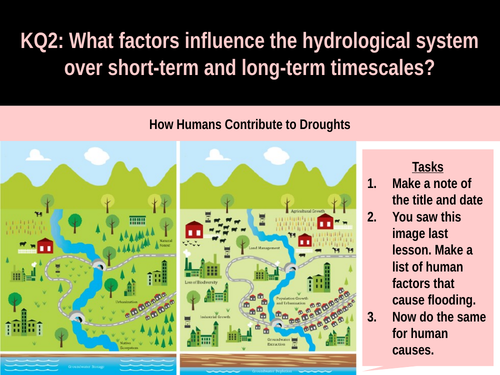 5.4b Humans contribute to drought