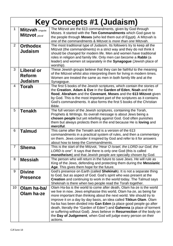 AQA 9-1 Religious Studies SC Revision Materials for Christ&Judaism ...