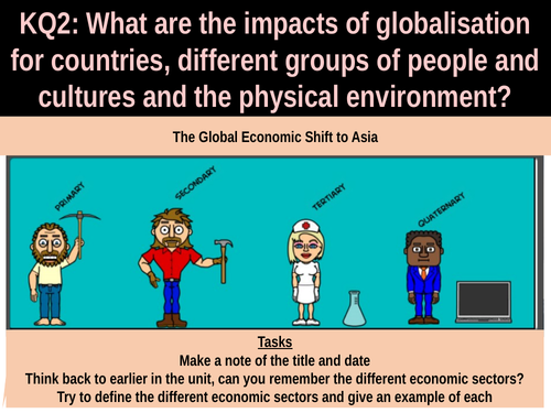 3.4 The global economic shift to asia