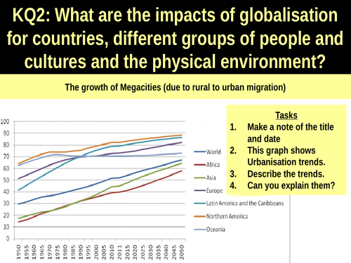 3.6 The growth of megacities