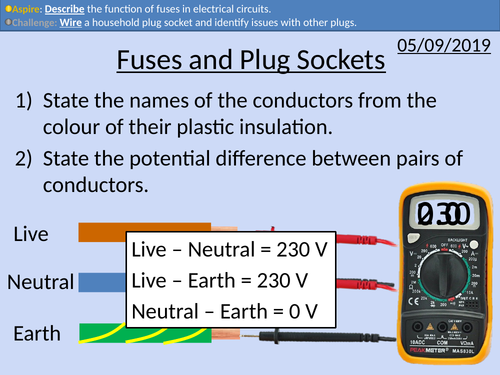 Gcse Physics Fuses And Plugs Teaching Resources