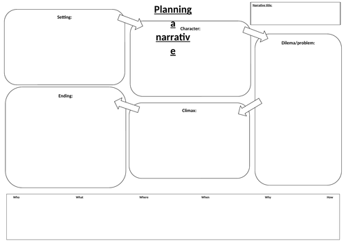 Narrative unit of work Y10 | Teaching Resources