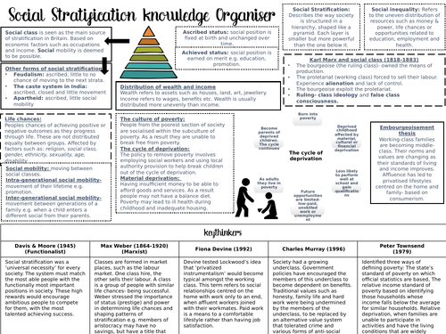 New Spec Knowledge Organiser- Social Stratification