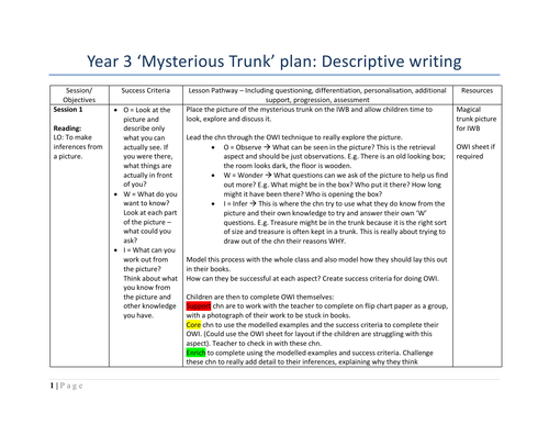 year 3 descriptive writing teaching resources