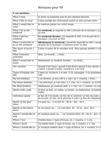 French -KS3- revision - vocabulary - grammar (Allez 1 - module 6 - 7 - 8 - 9)