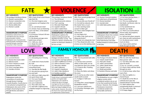 Romeo and Juliet Final Revision Lesson: Revise 6 Big Ideas using 3 ...