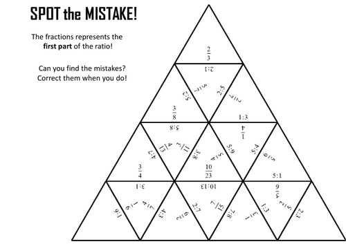 Converting Fractions to Ratios Spot the Mistake