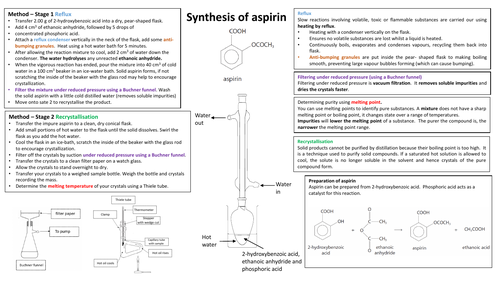 the melting point of aspirin