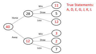Frequency trees homework 08 image