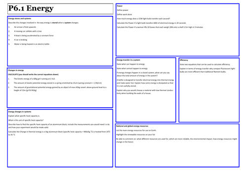 AQA All of Trilogy Physics combined science Revision Placemat ...