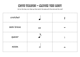 Introduction to Note Values | Teaching Resources