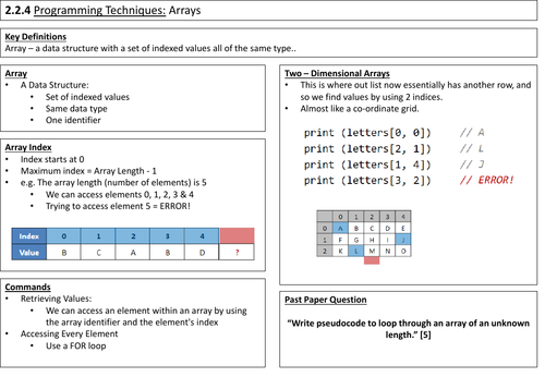 2.2 Programming Techniques Summary Sheets | Teaching Resources