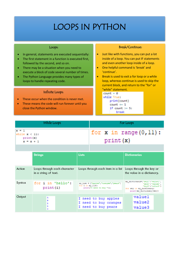 Python Skills Year 10 Lessons | Teaching Resources