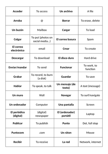 aqa-gcse-spanish-vocabulary-technology-customs-festivals-match-up