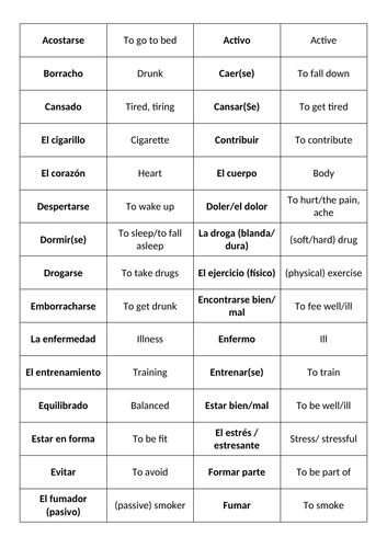 AQA GCSE Spanish vocabulary – Social & global issues – match up cards ...