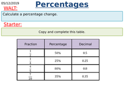 KS3/KS4 Maths: Working out Percentages | Teaching Resources