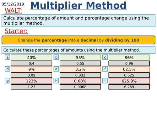 KS3/KS4 Maths: Percentage Increase and Decrease using multiplier method