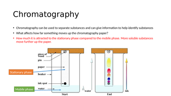 Full set of lessons for topic 8 Chemical Analysis | Teaching Resources