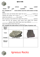 The Rock Cycle (KS3) | Teaching Resources