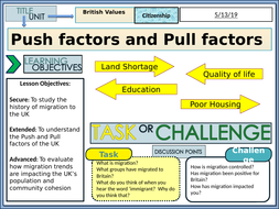 factors pull