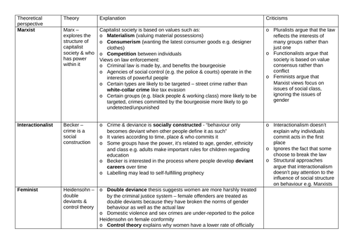 GCSE Sociology - Theories: Crime & Deviance