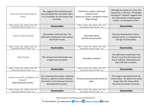 AQA Power and Conflict poetry revision booklet - including quotes ...