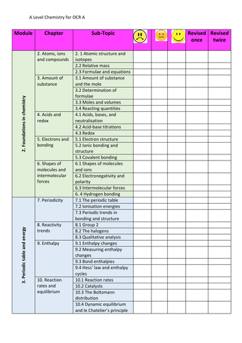 chemistry-a-level-revision-checklist-for-ocr-2019-teaching-resources