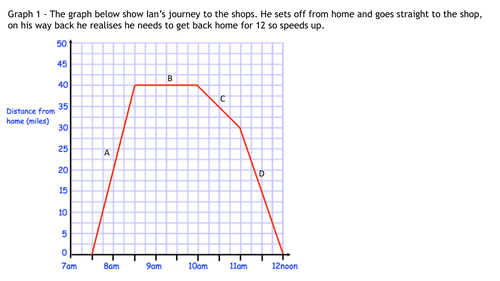 Distance Time Graphs 