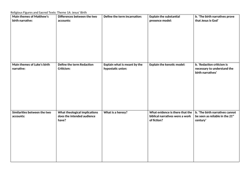 EDUQAS/WJEC A-LEVEL Christianity: Birth Narratives Revision sheet