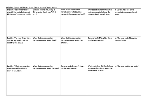 EDUQAS/WJEC A-Level Christianity: Resurrection Narratives Revision Sheet