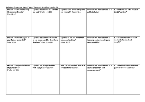 EDUQAS/WJEC A-Level Christianity: Bible in Daily Life Revision Sheet