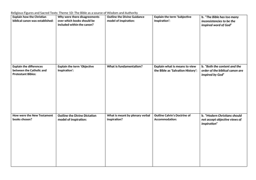 EDUQAS/WJEC A-Lecel Christianity: Bible as Wisdom and Authority Revision Sheet