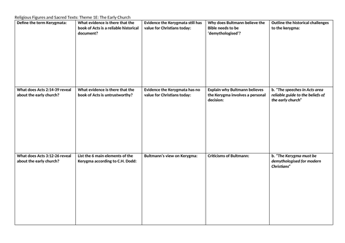 EDUQAS/WJEC A-Level Christianity: The Early Church Revision Sheet
