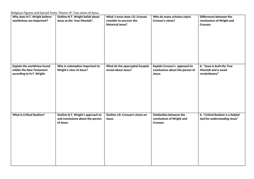 EDUQAS/WJEC A-Level Christianity: Two Views of Jesus Revision Sheet