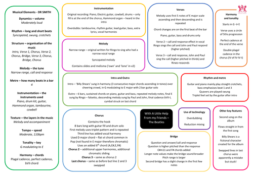 Aqa music a level picture