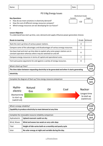 KS4 GCSE Physics AQA P3 Energy Resources - 7 Worksheets and 5 Mark ...