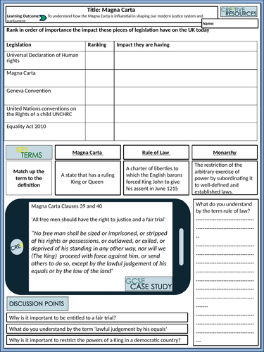 Magna Carta 1215 - Citizenship GCSE | Teaching Resources