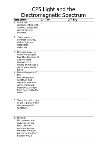 Edexcel Combined Science (9-1) CP5 Revision Activity