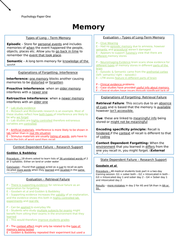 Psychology A-Level - Memory Revision