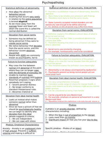 Psychology A-Level - Psychopathology Revsision