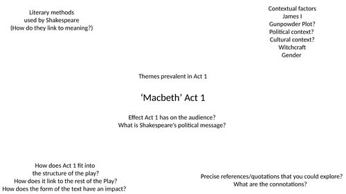 LAST MINUTE REVISION - Macbeth Revision mats